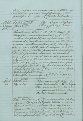 "Sobre o requerimento da Companhia International des Wagons Lits acerca de direitos cobrados...