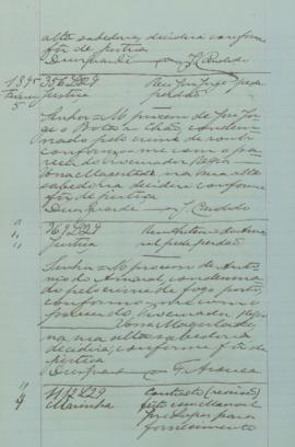 "Contrato (rescisão) feito com Manuel José Lopes para fornecimento de estearina em cotos"