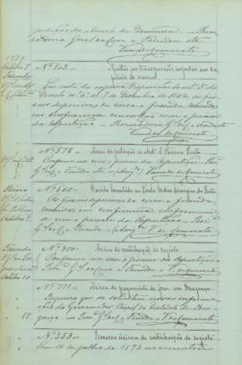 "Processo ácêrca de contribuição de registo"